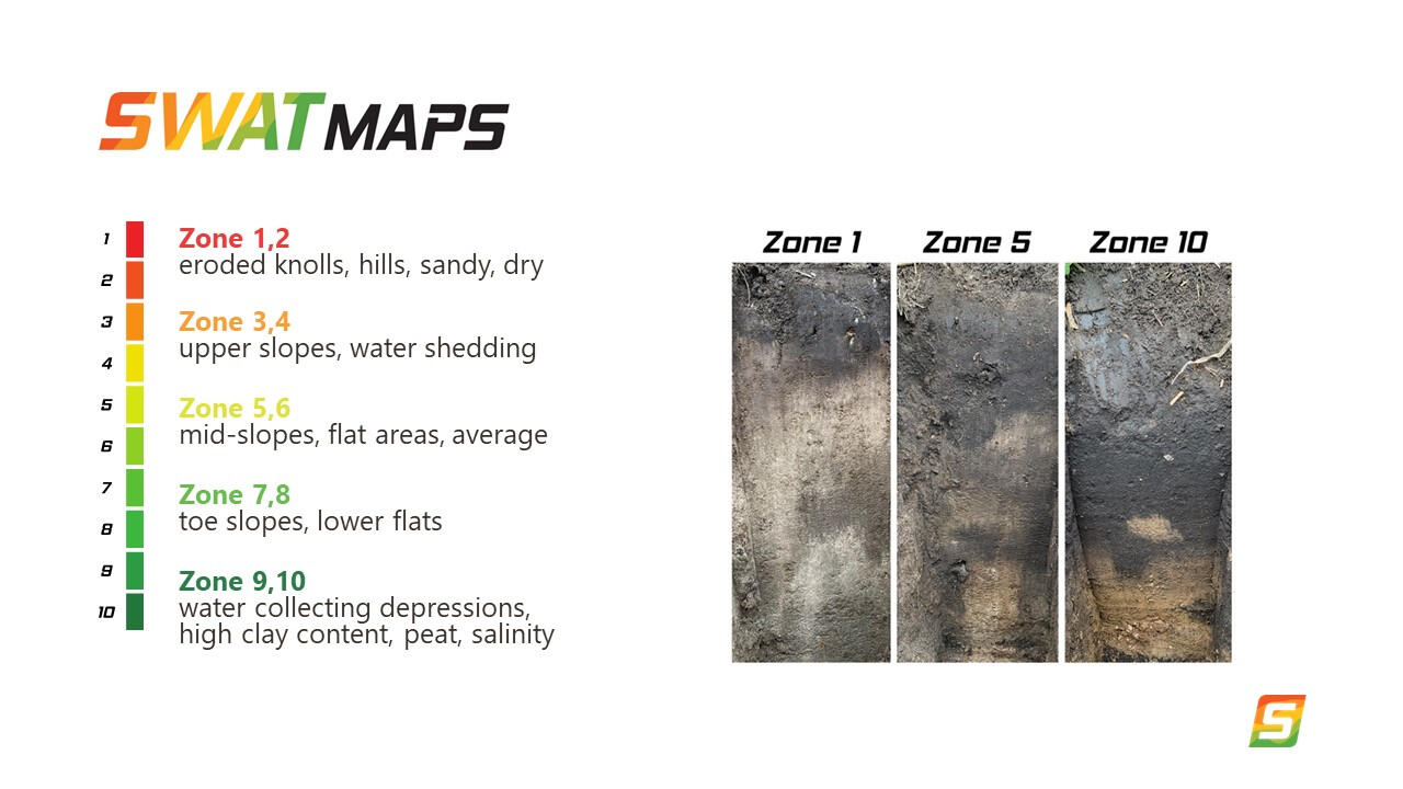 SWAT Maps Zones